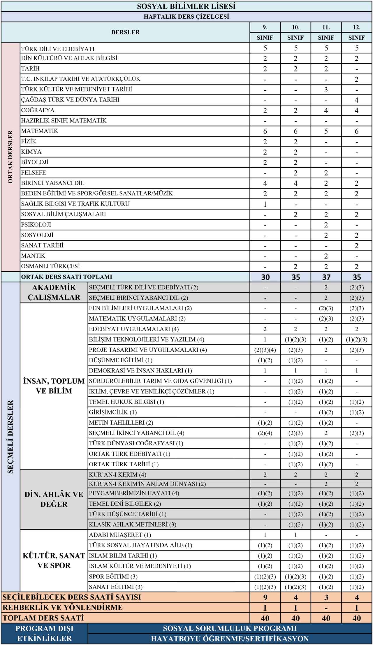 sosyal-bilimler-lisesi-ders-saatleri.jpg