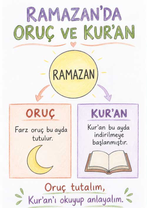 ramazan-oruc-kuran.jpg