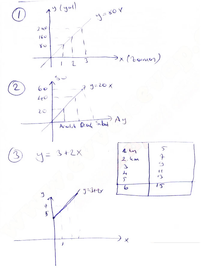 8.-sinif-kok-e-matematik-sayfa-174-1-2-3.jpg