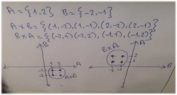 9.-sinif-eksen-matematik-sayfa-89---2a-cevaplari-001.jpg