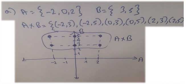 9.-sinif-eksen-matematik-sayfa-89---2a-cevaplari.jpg