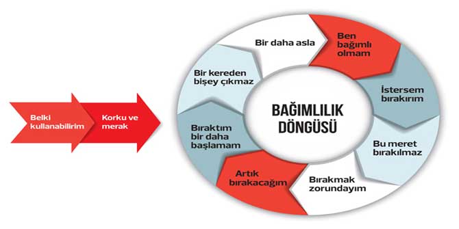 bagimlilik-dongusu.jpg