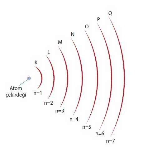 bohr-atom-modeli.jpg