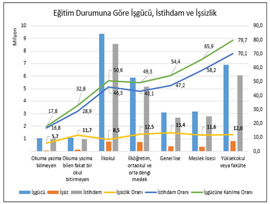 egitim-durumuna-gore-issizlik.jpg
