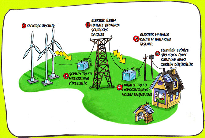 elektrigin-eve-gelme-sureci.jpg
