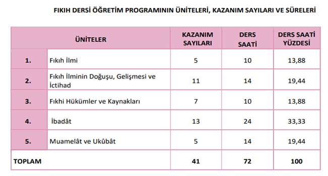 fikih-kazanimlari.jpg