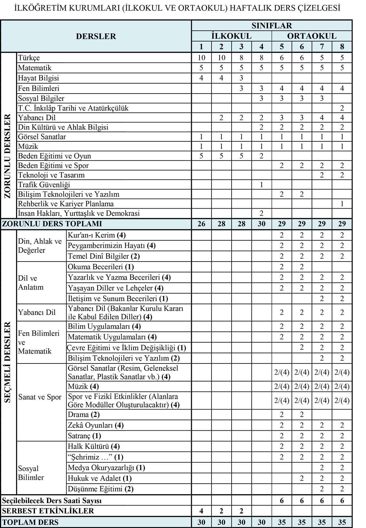 ilkokul-ve-ortaokul-haftalik-ders-saatleri-001.jpg