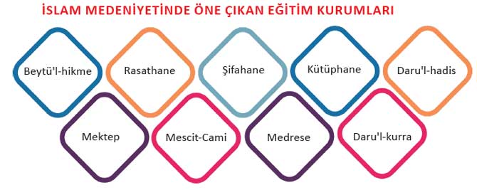 islam-medeniyetinde-one-cikan-kurumlar.jpg