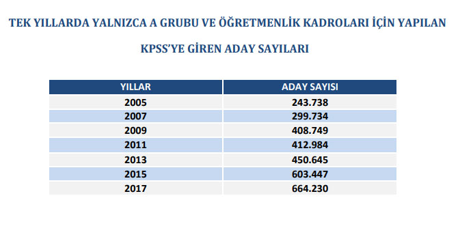 kpss-istatistikleri-2.jpg