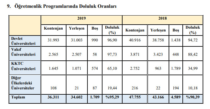 ogretmenlik-programlarinda-doluluk-oranlari-.jpg
