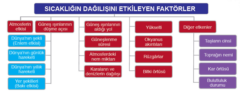 sicakligin-dagilisini-etkileyen-faktorler.jpg