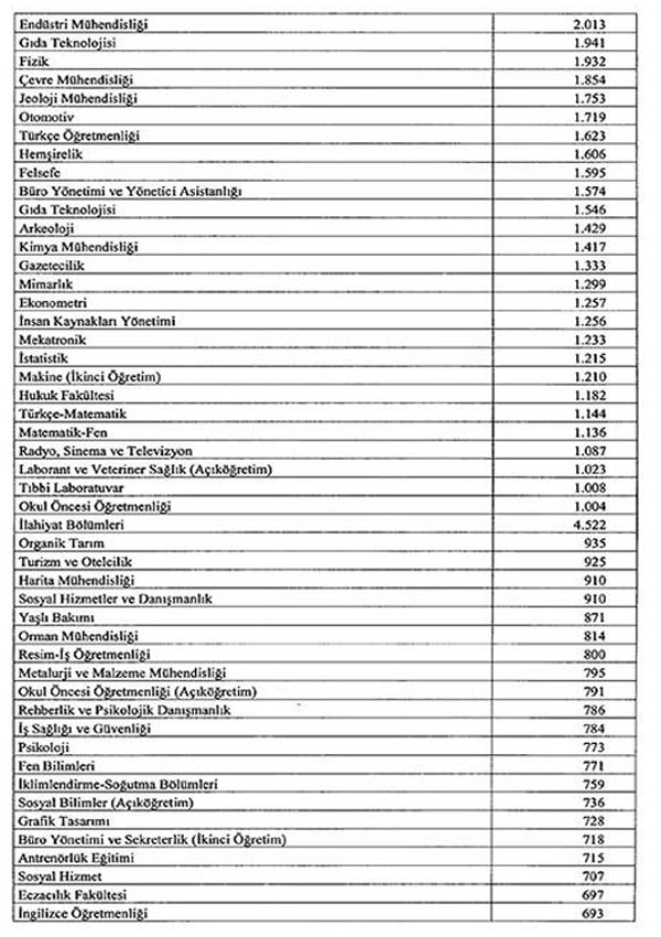 turkiye-is-kurumunun-universite-mezunlari-issizlik-listesi-001.jpg