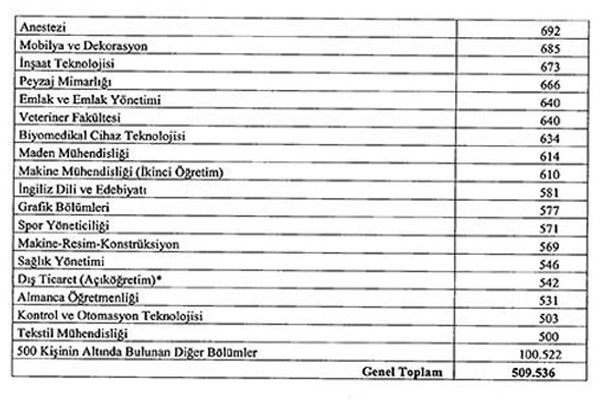 turkiye-is-kurumunun-universite-mezunlari-issizlik-listesi-002.jpg