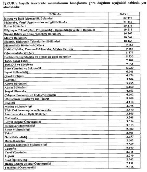 turkiye-is-kurumunun-universite-mezunlari-issizlik-listesi.jpg